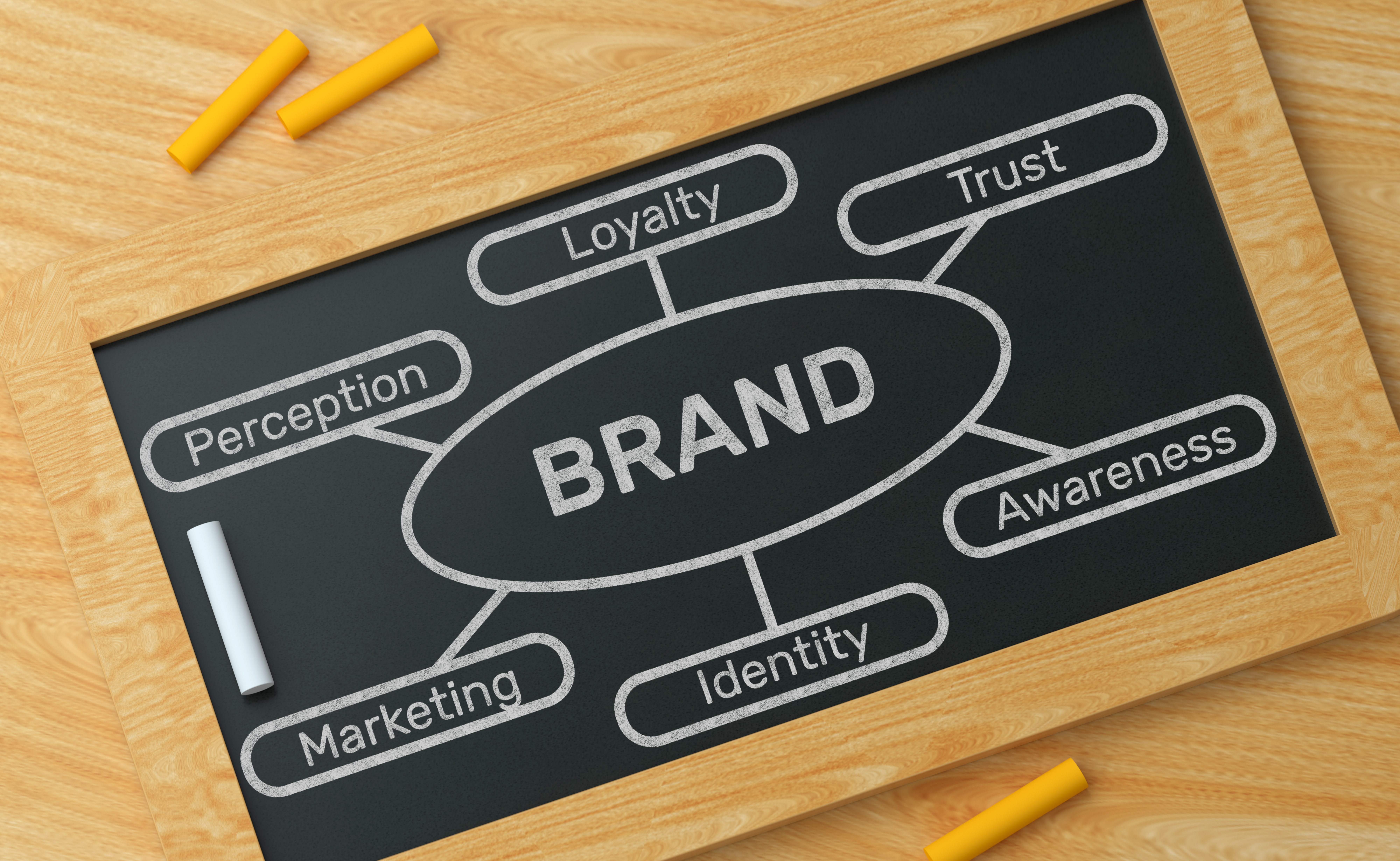 building your brand